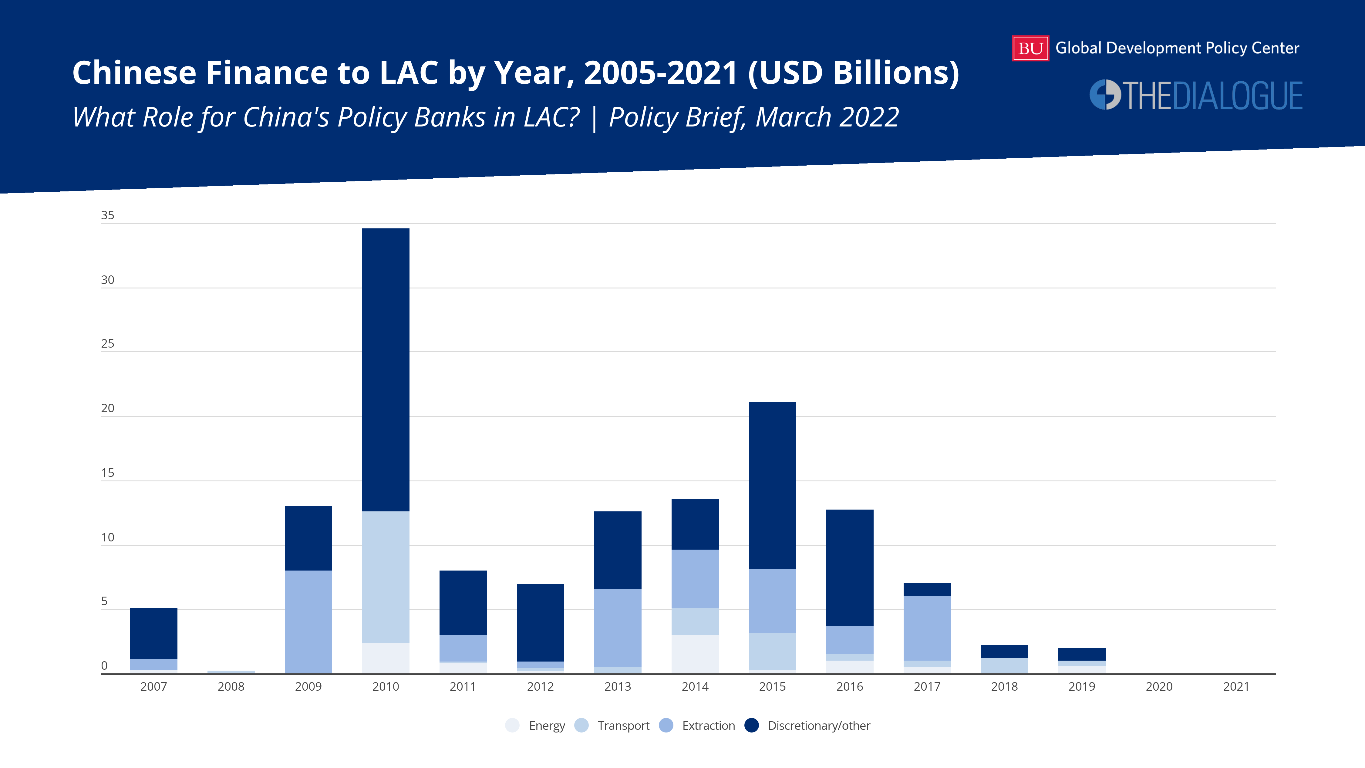 China finance to LAC.jpg